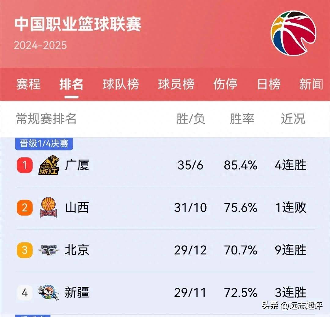 -包含广东东莞客场大胜上海，领先积分榜的词条