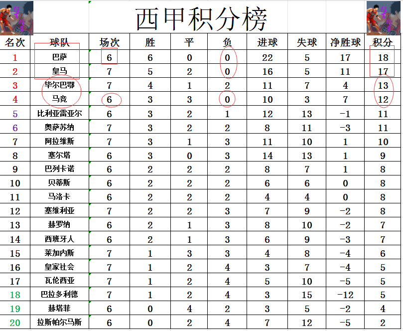 皇马主场小胜，积分榜排名暂时升至第五的简单介绍