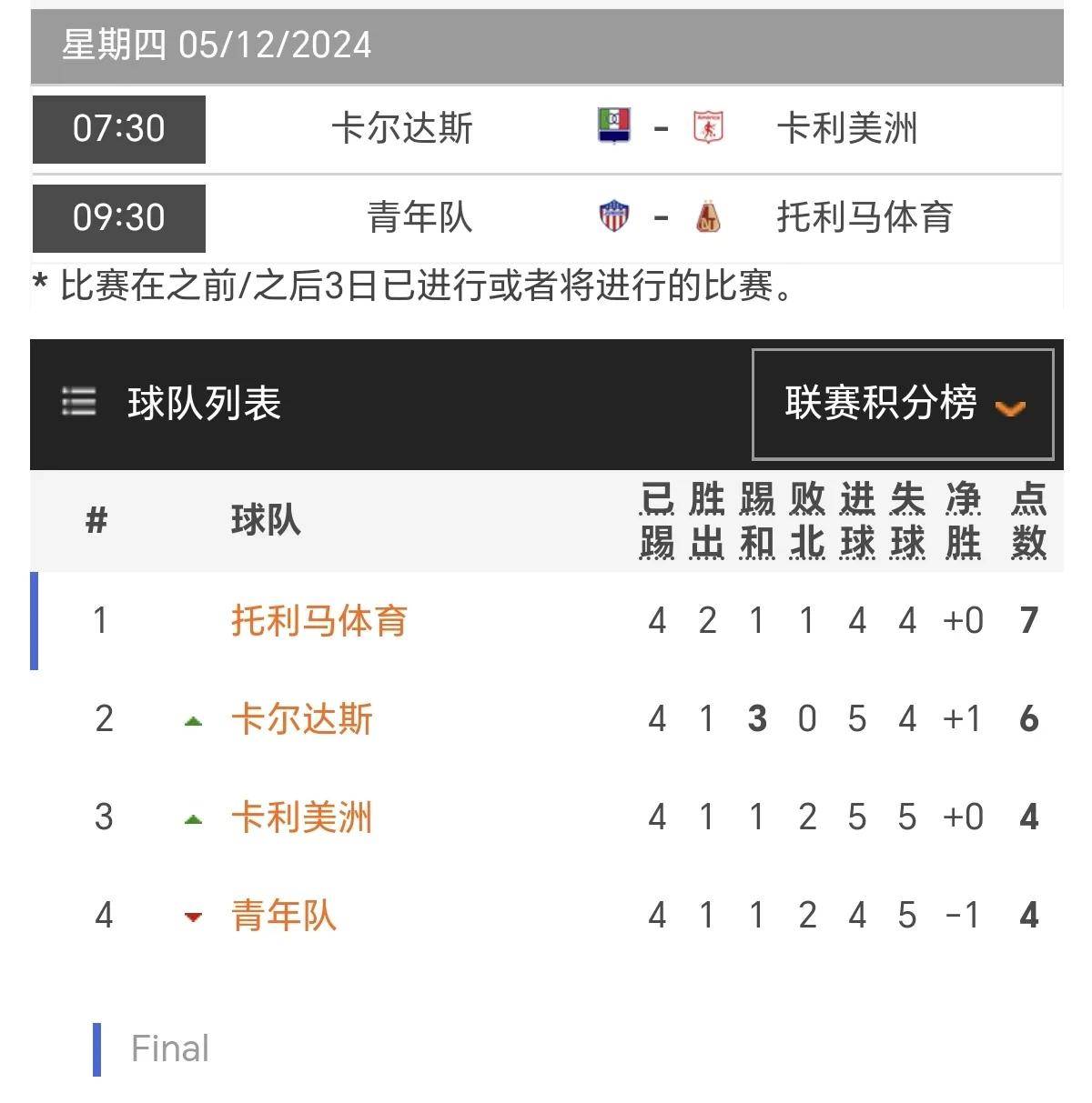 哥伦比亚足球冠军赛：美利坚之群对媳妇大学生
